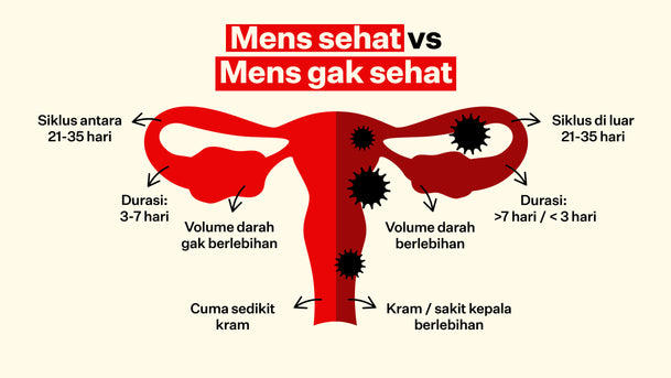 mens sehat vs mens nggak sehat